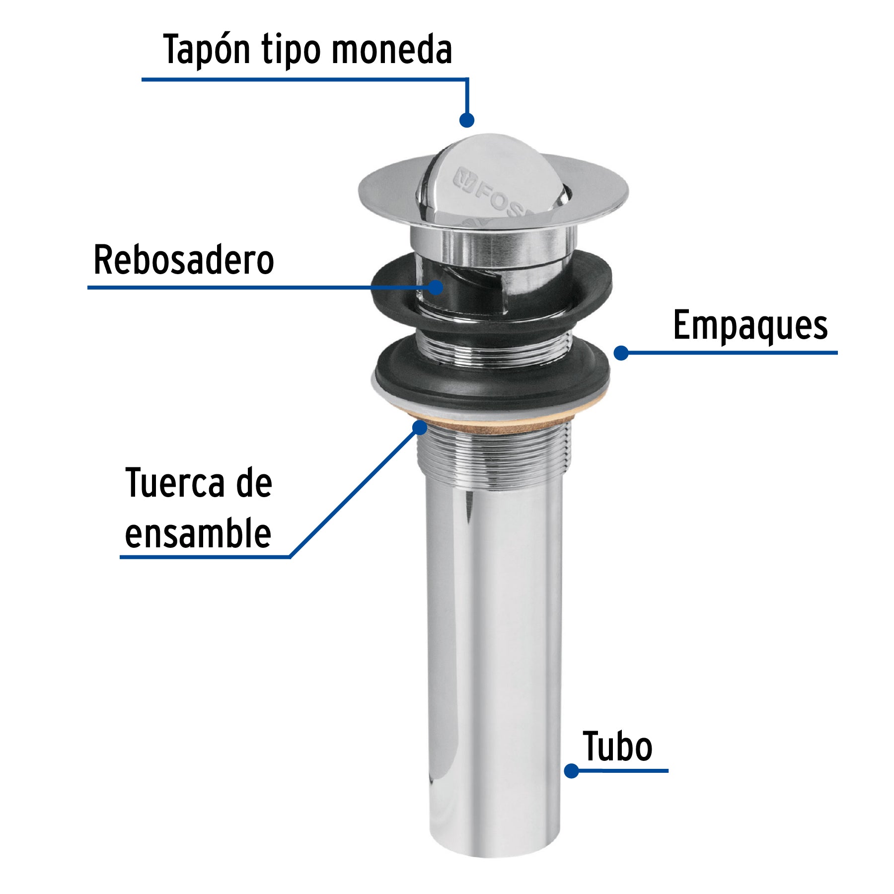 Contra para lavabo con rebosadero, tipo moneda, cromo, 1-1/4"