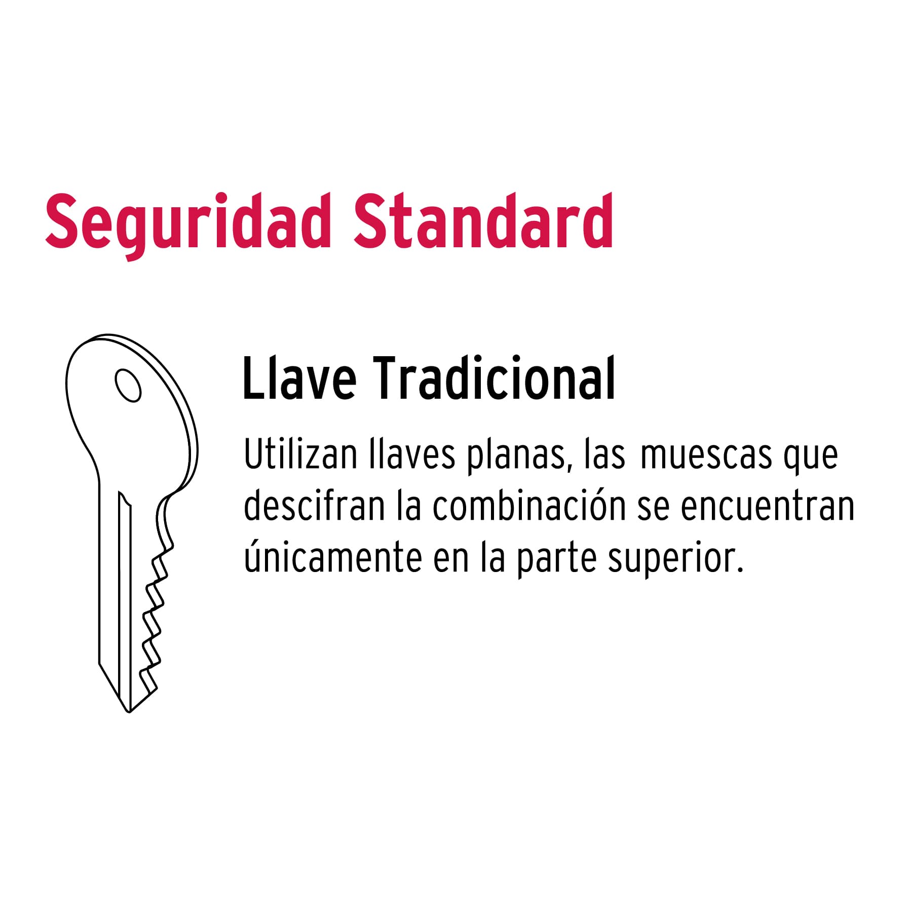 Jaladera y perilla, Berna llave-mariposa, LA, BASIC