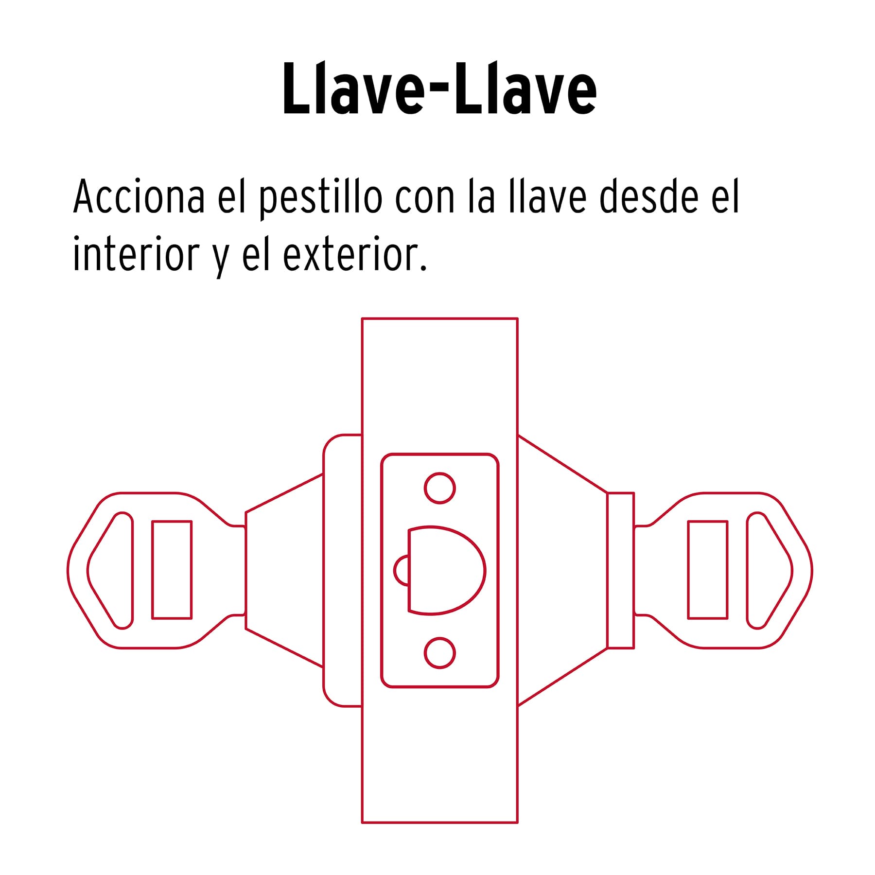 Combo cerraduras, llave-llave, latón antiguo, Hermex BASIC