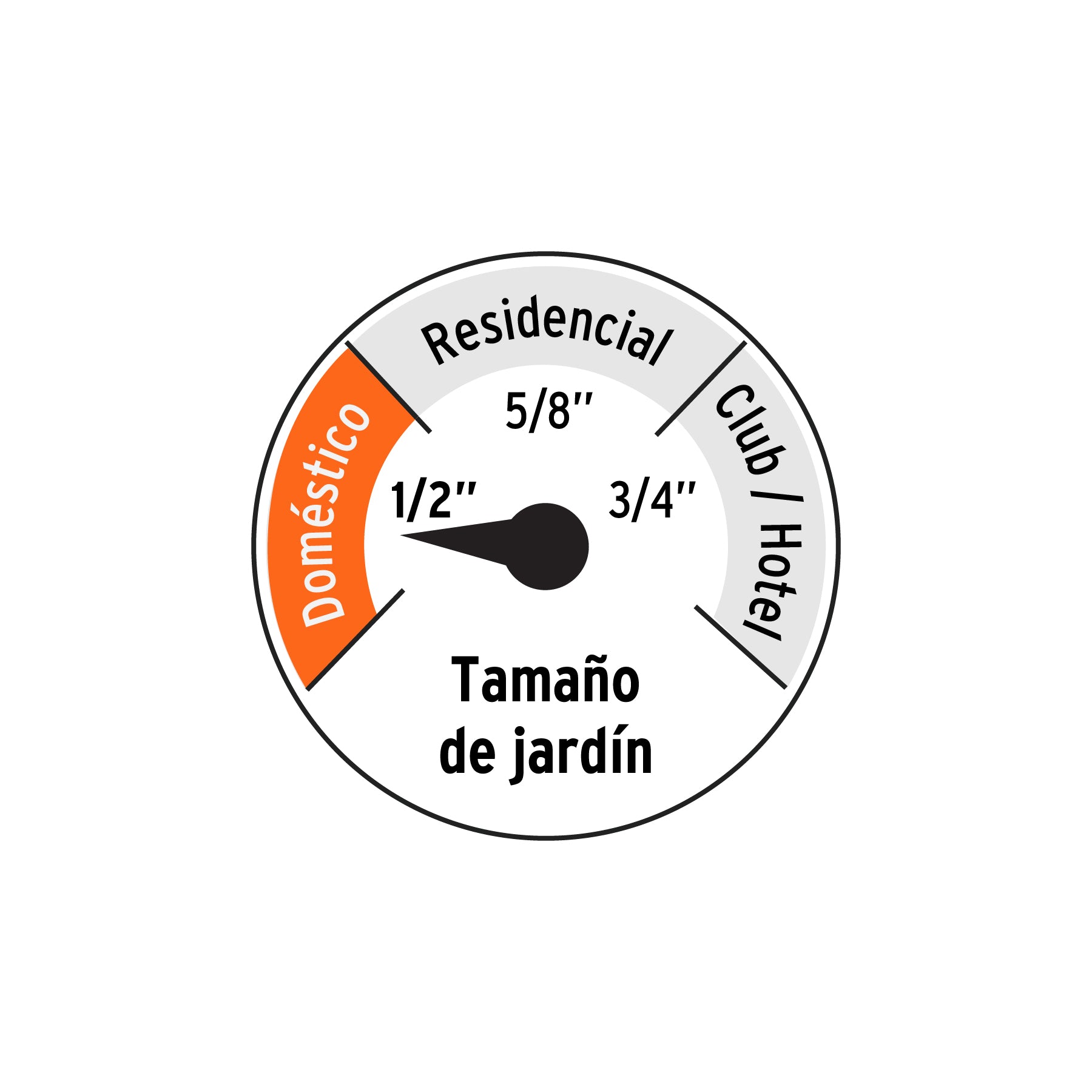 Combo manguera MAN-15X1/2RE y portamanguera GAN-MA, Truper