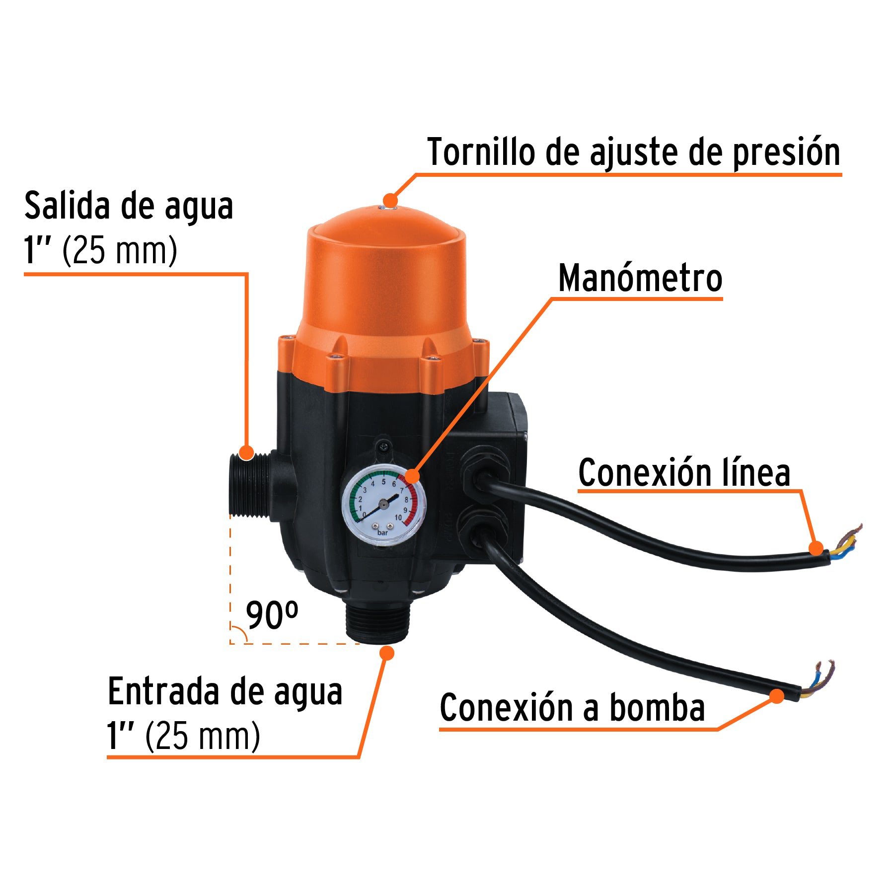 Control automático de presión de bombas para agua, 90∞