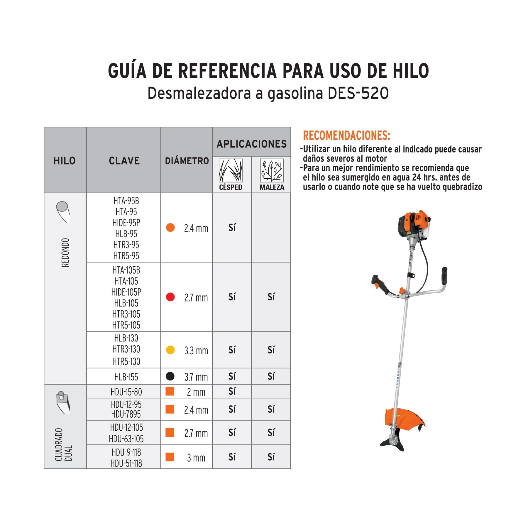 Desmalezadora a gasolina 52 cc mango tipo Bici , 18" corte