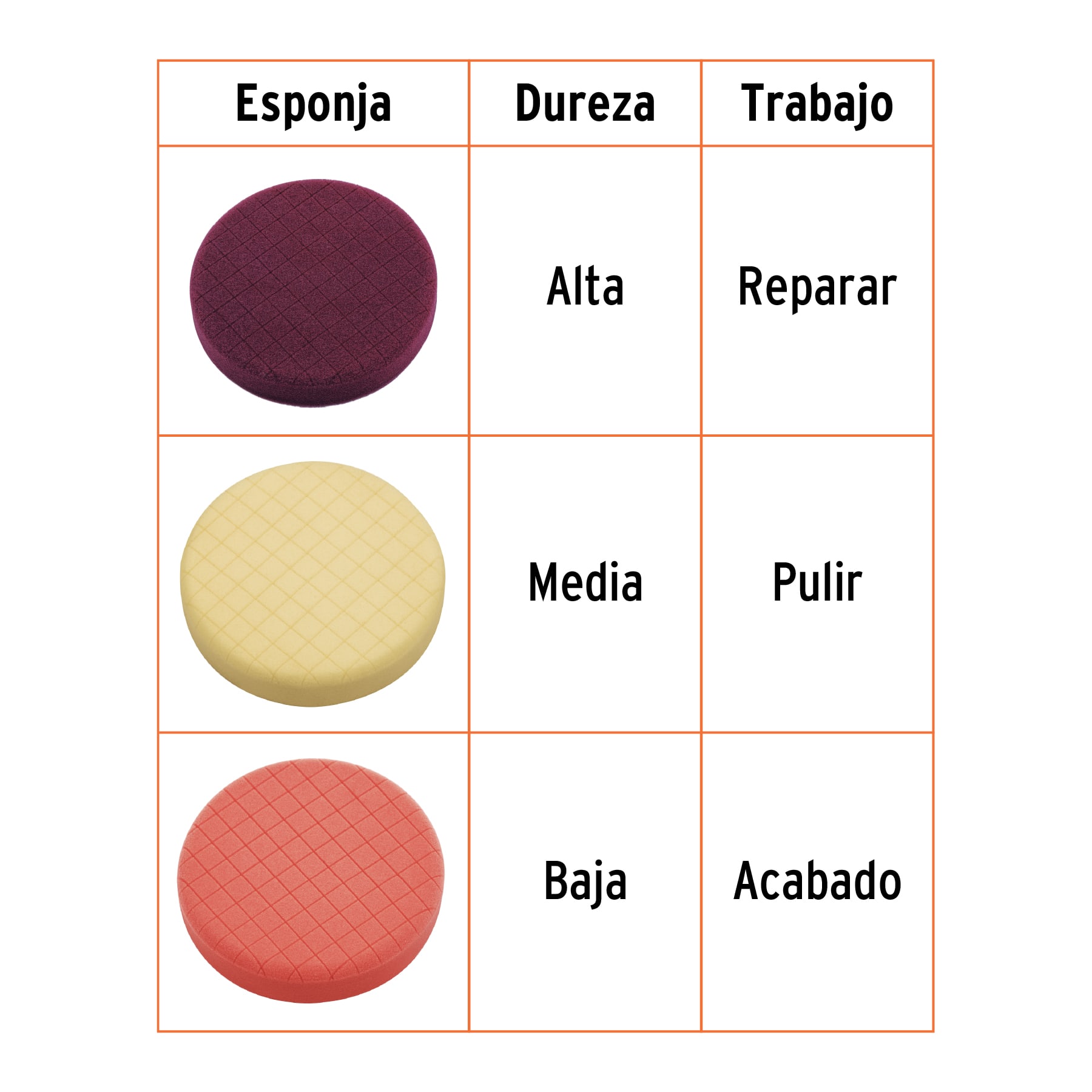 Juego de 3 esponjas para pulir de 6" hook and loop,Truper