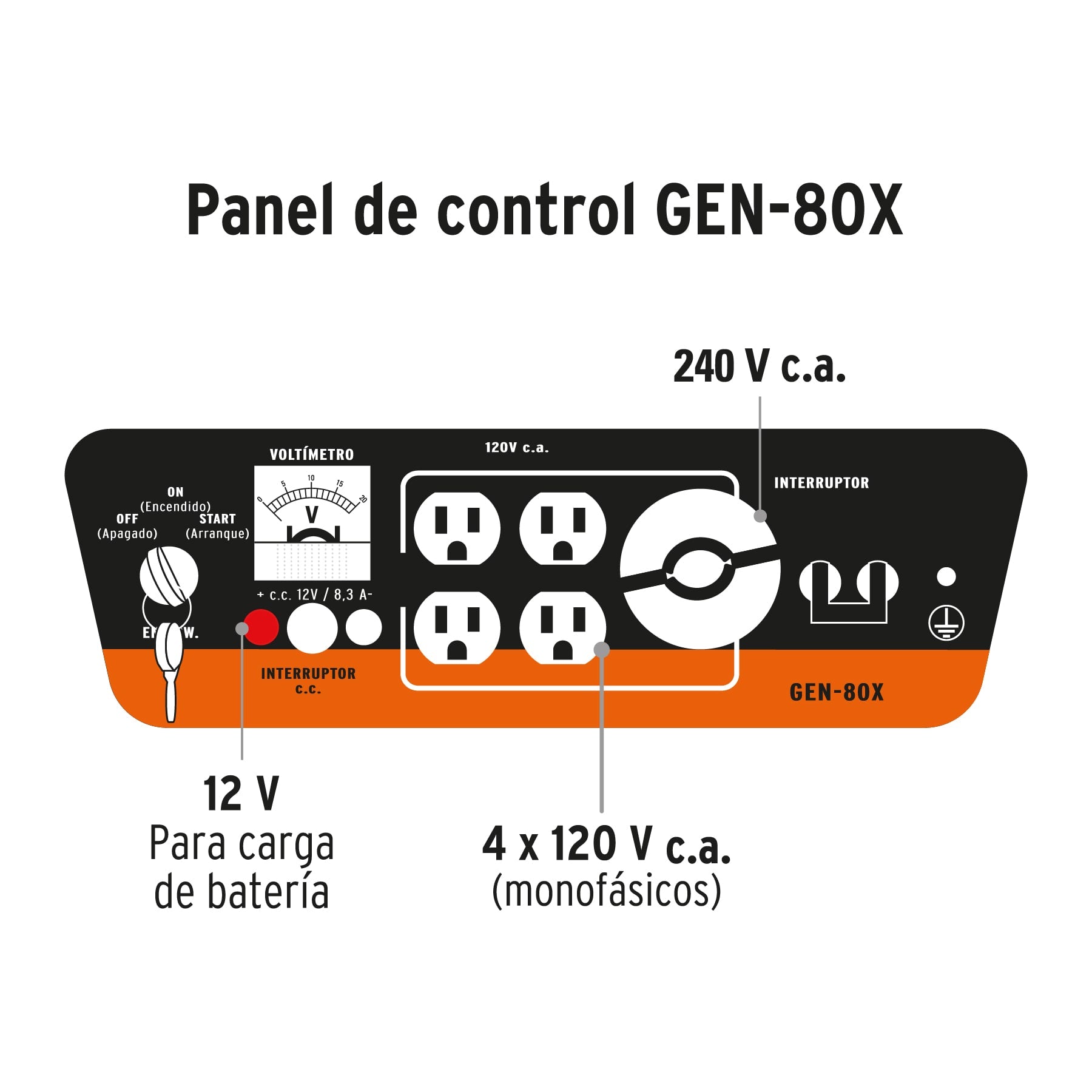 Generador portátil 8 kW motor a gasolina, Truper