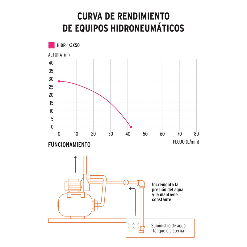 Bomba hidroneumática 1/2 HP,  50 litros,  Truper