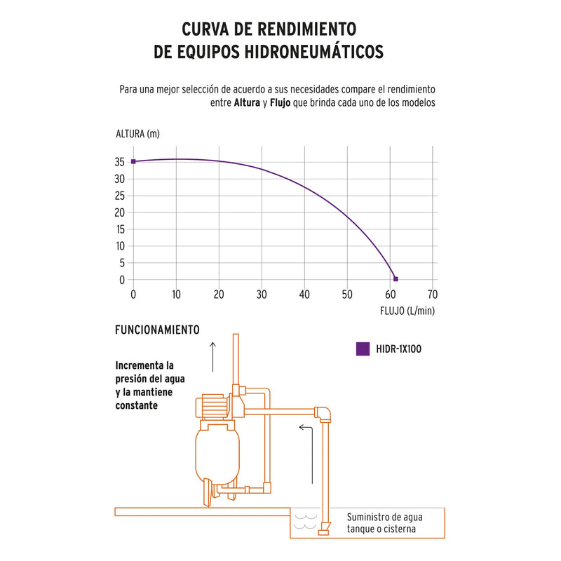 Bomba hidroneumática 1 HP,  100 litros,  Truper