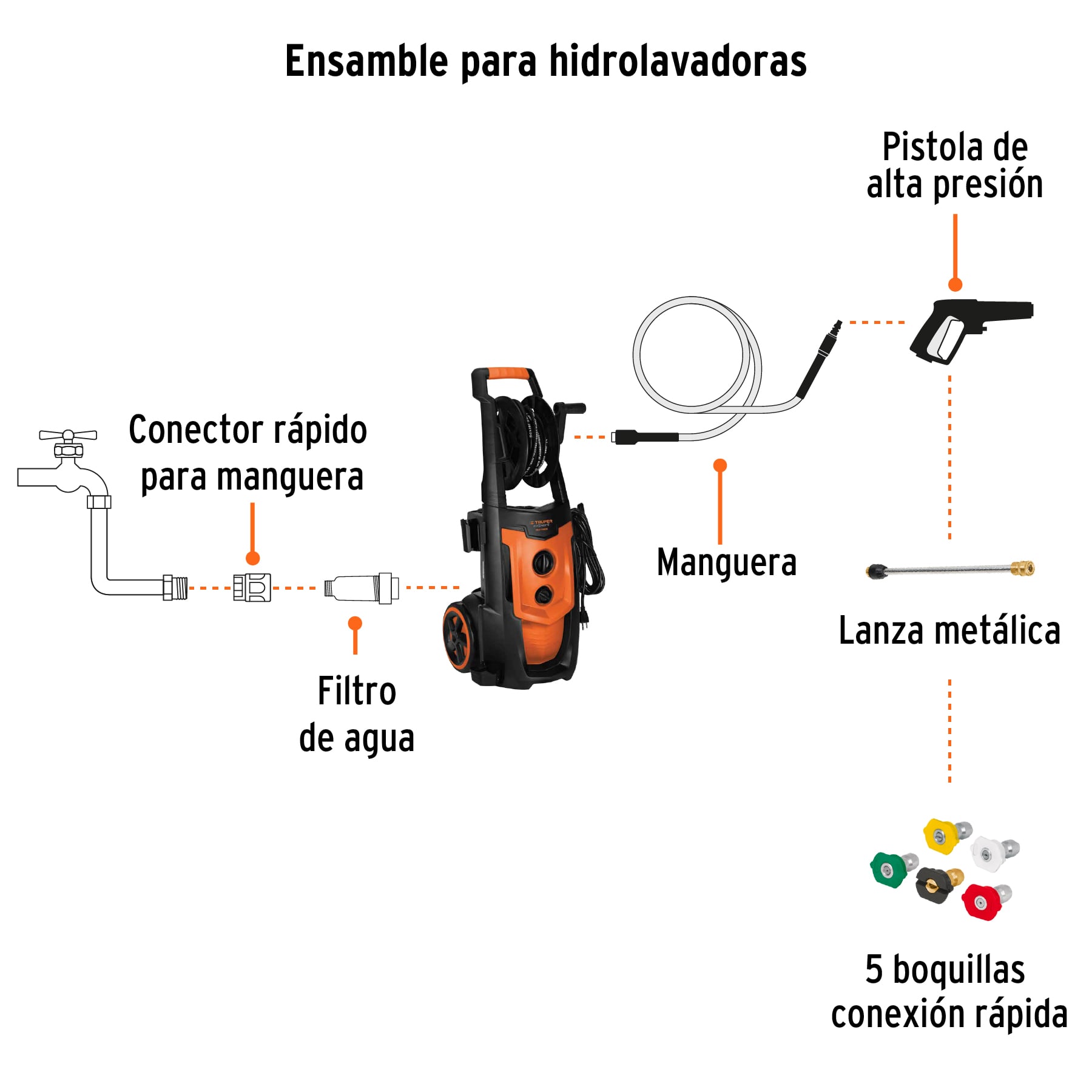 Hidrolavadora eléctrica,2000 PSI, motor de inducción, Expert