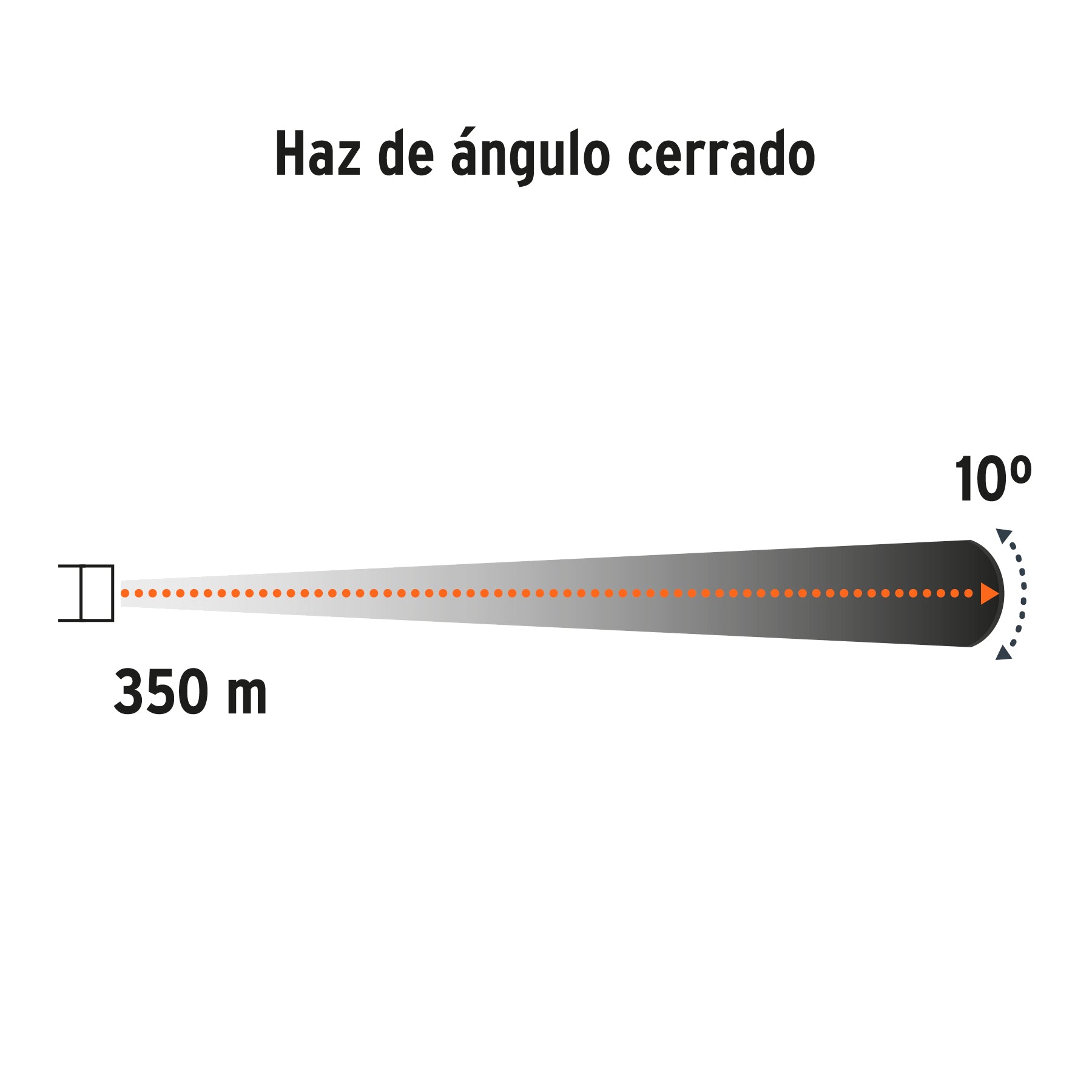 Linterna reflectora LED 300 lm recargable, Truper