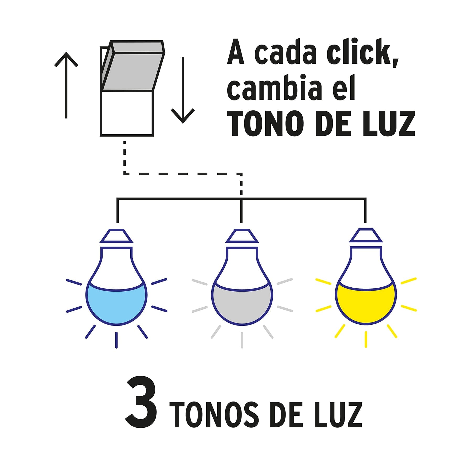 Lámpara LED tipo bulbo con 3 tonos de luz, blíster, Volteck