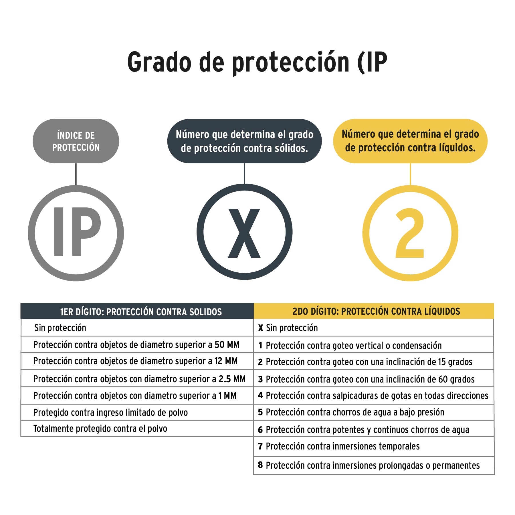 Linterna de minero LED 100 lm de 3 pilas AAA, Pretul