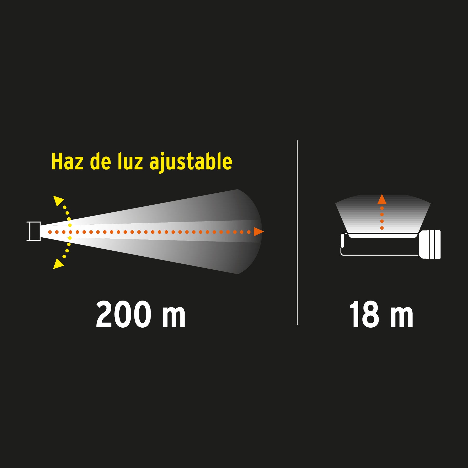 Linterna de 1 LED 270 lm con luz de emergencia, recargable