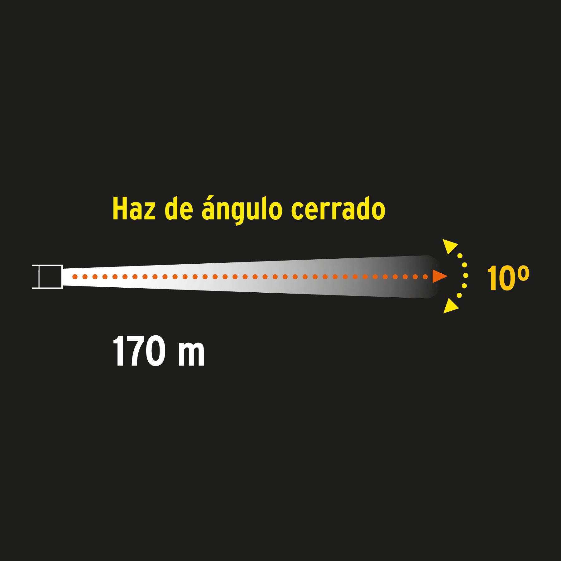 Linterna reflectora LED 260 lm, recargable, Pretul