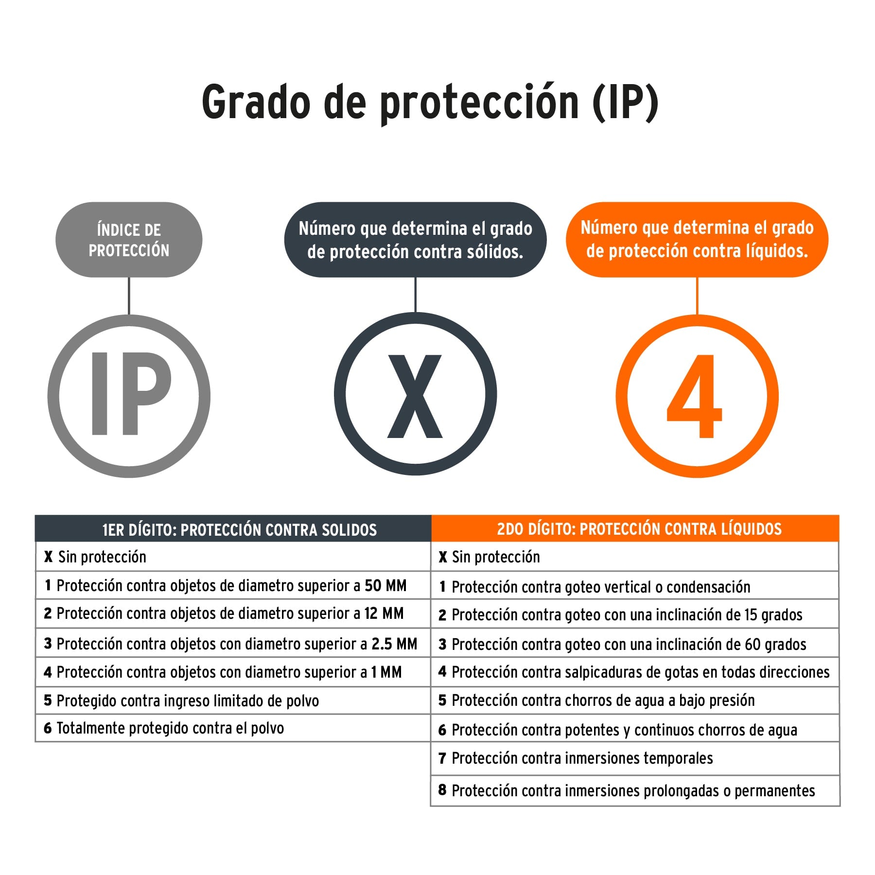 Linterna LED recargable, de aluminio,1,300 lm, Truper Expert