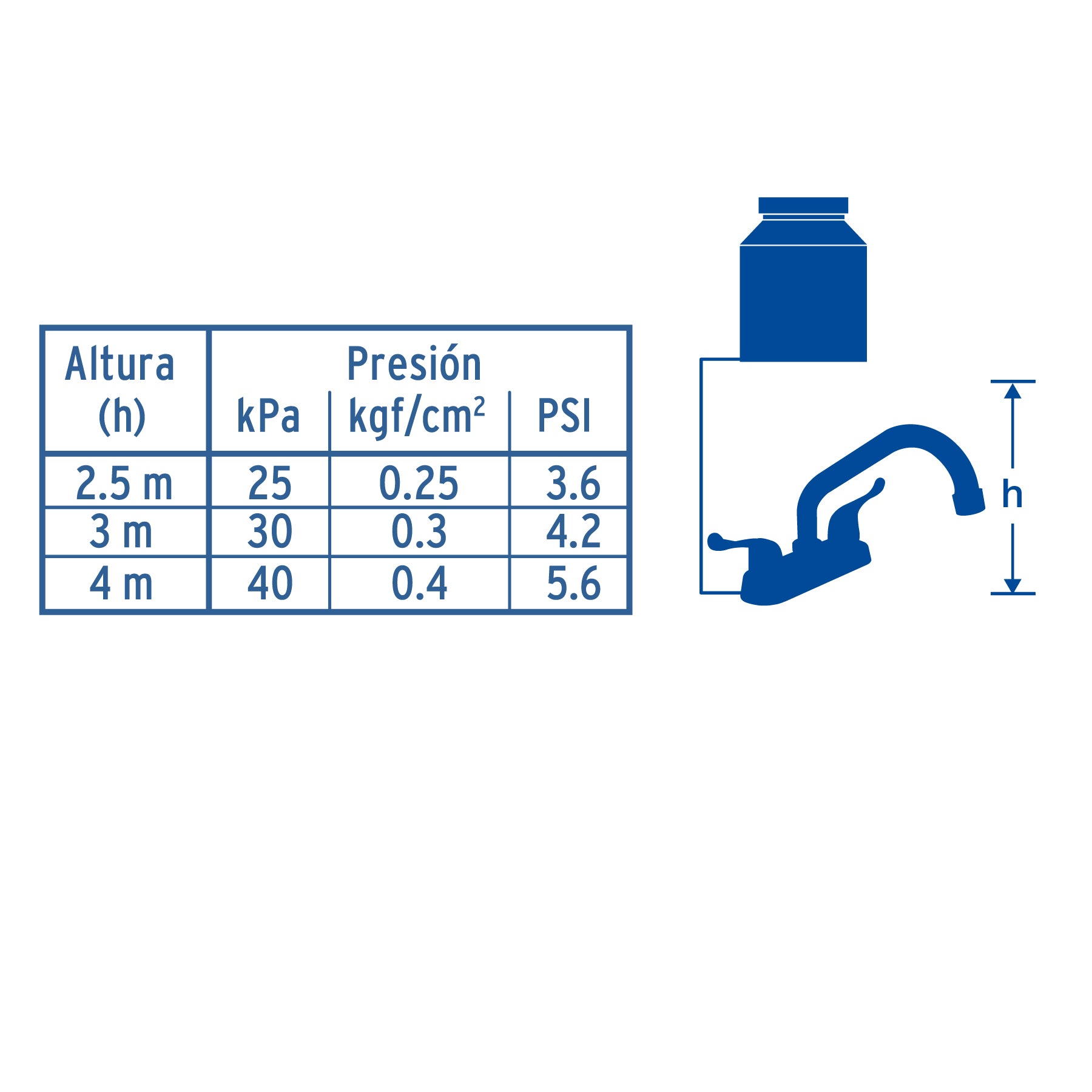 Mezcladora 4" para lavabo, tubular, manerales palanca