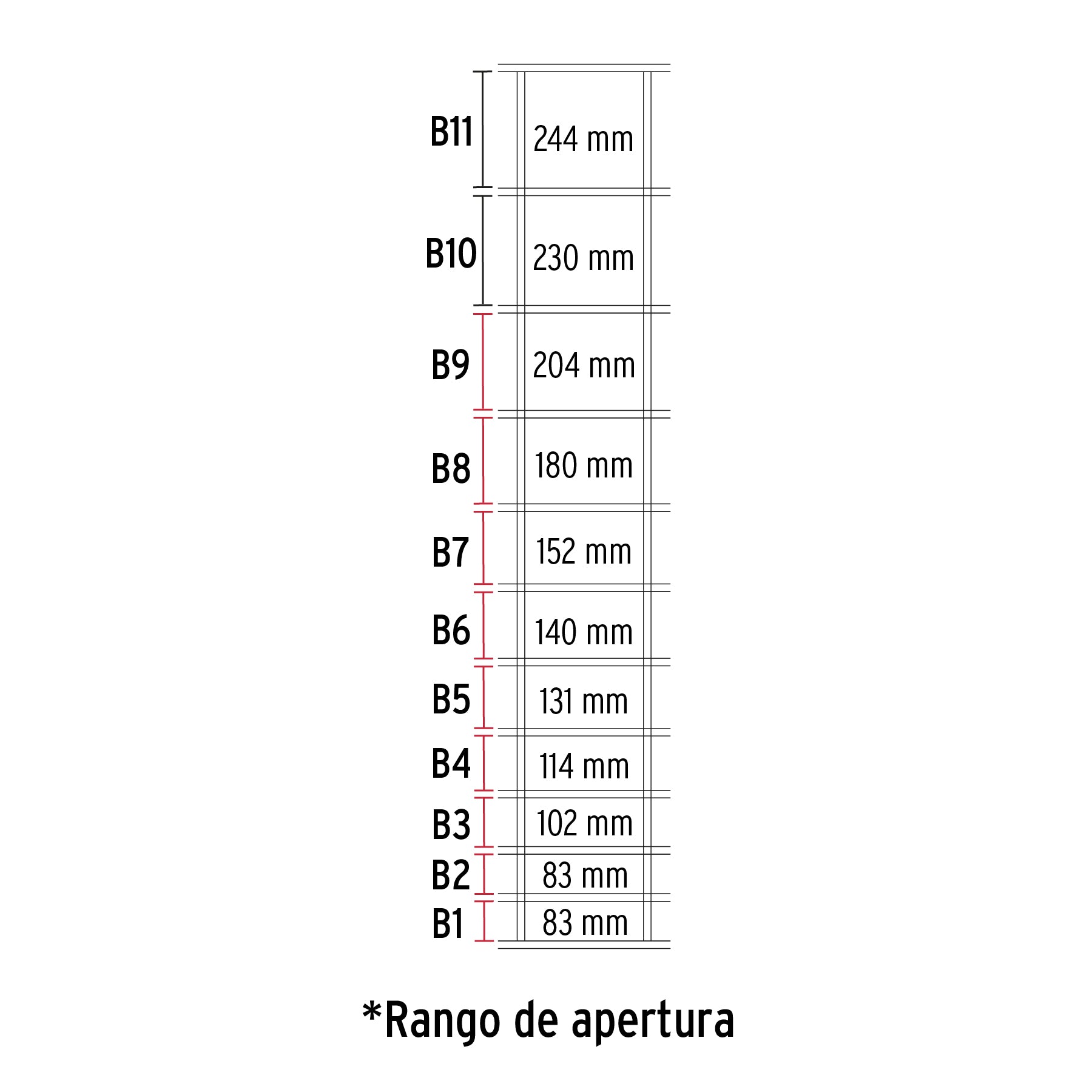 Rollo malla borreguera, 1.2m x 50m acero galvanizado, 26kg