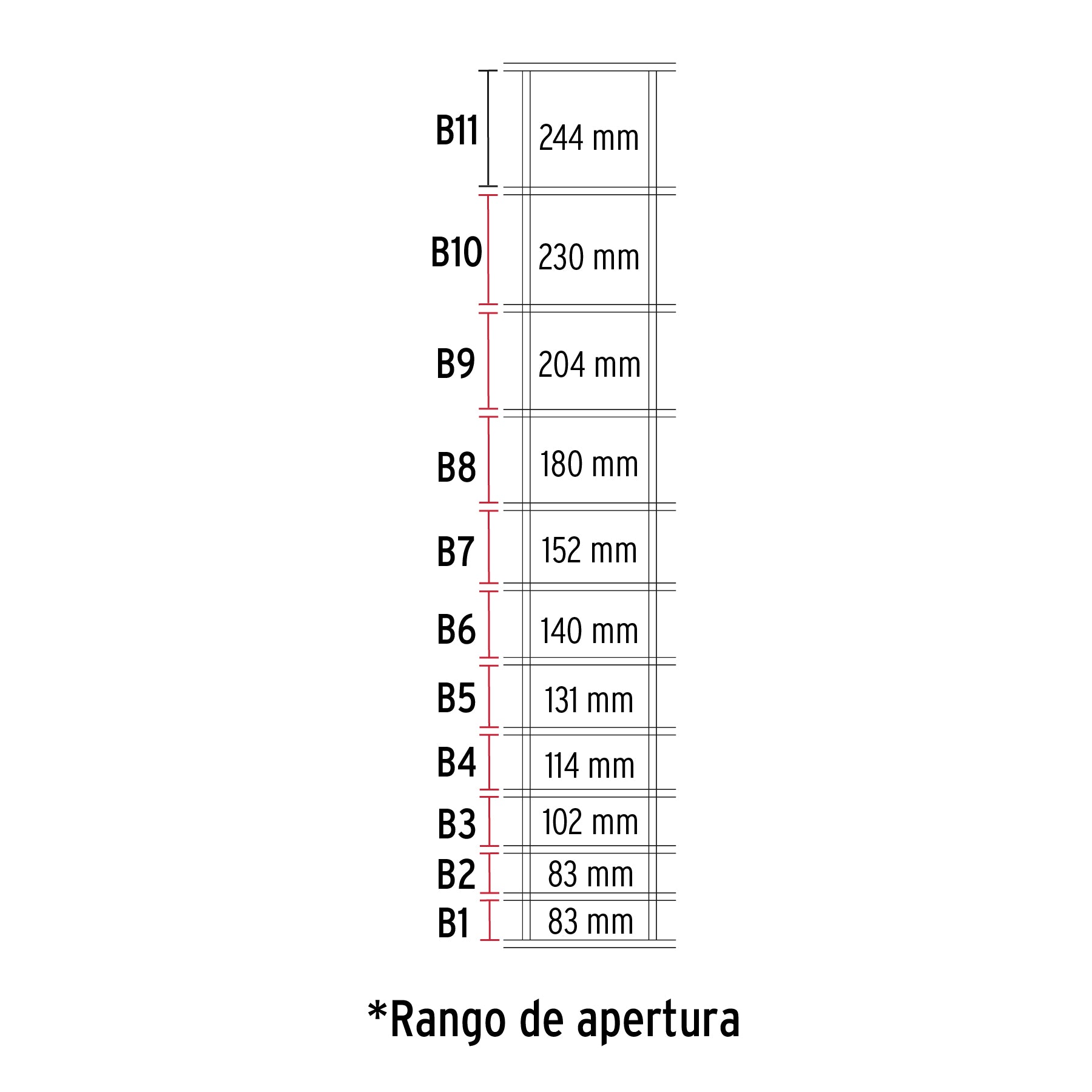 Rollo malla borreguera, 1.4m x 50m acero galvanizado, 28kg