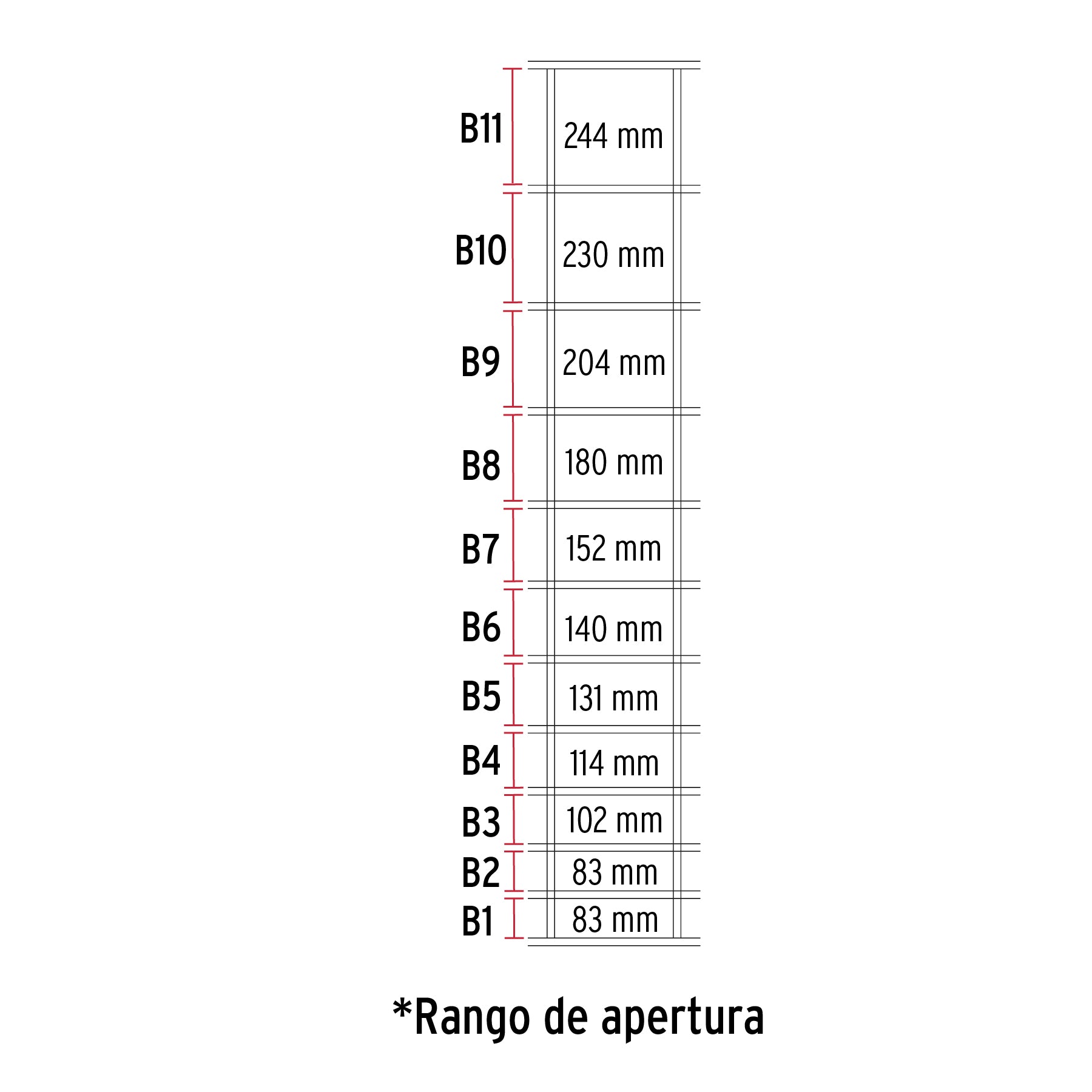 Rollo malla borreguera, 1.67m x 50m acero galvanizado, 31kg
