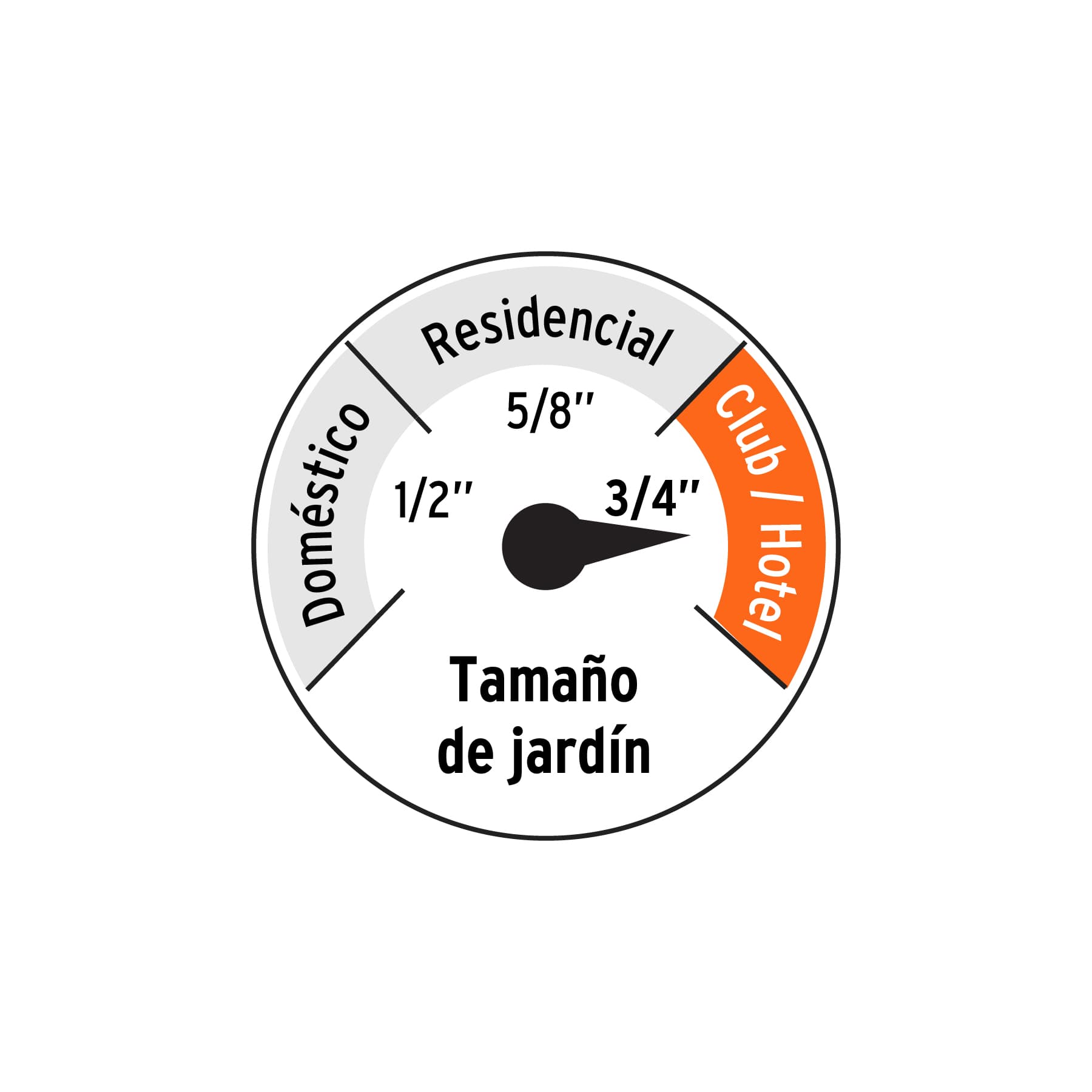 Manguera 3/4" anti-torceduras 6 capas 30m conexiones de metal