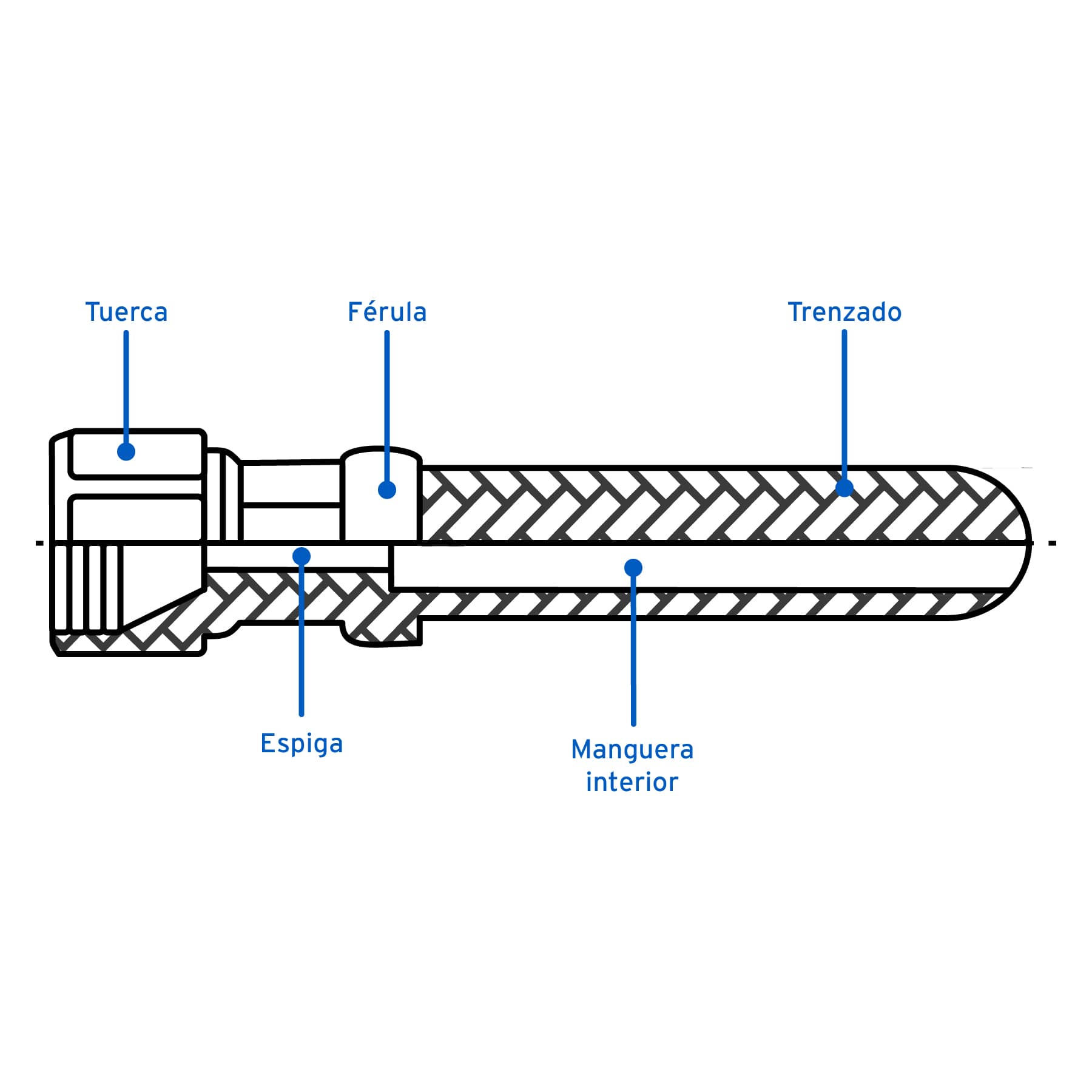 Manguera para gas, PVC negra, 3/8"x3 m, con conexión, Foset