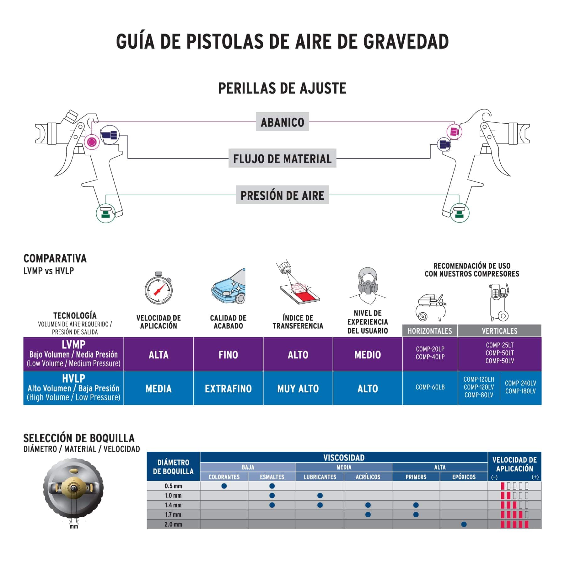 Pistola para pintar gravedad HVLP vaso plástico, 1.4 mm, Expert