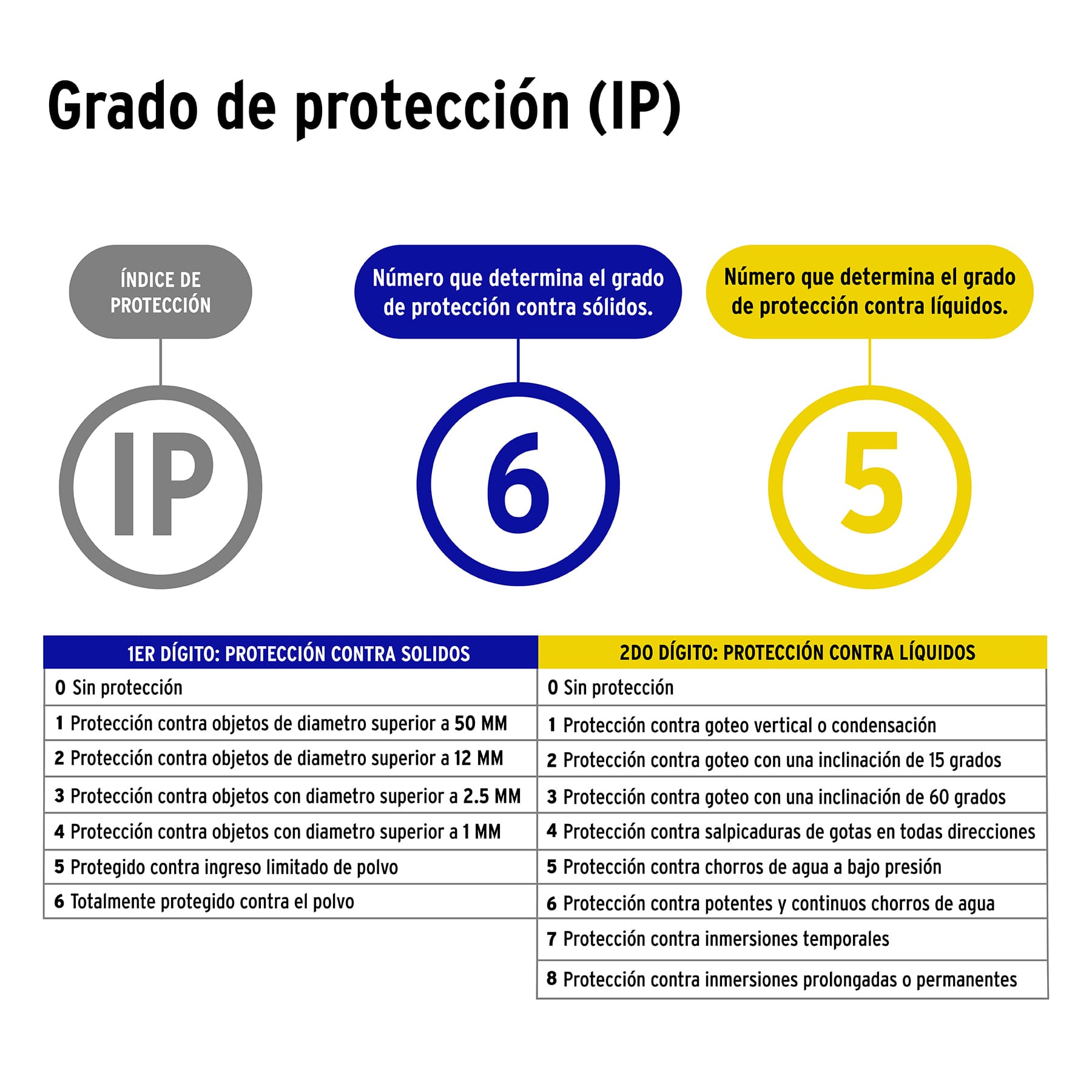 Reflector ultra delgado LED 10 W luz cálida, Volteck Basic