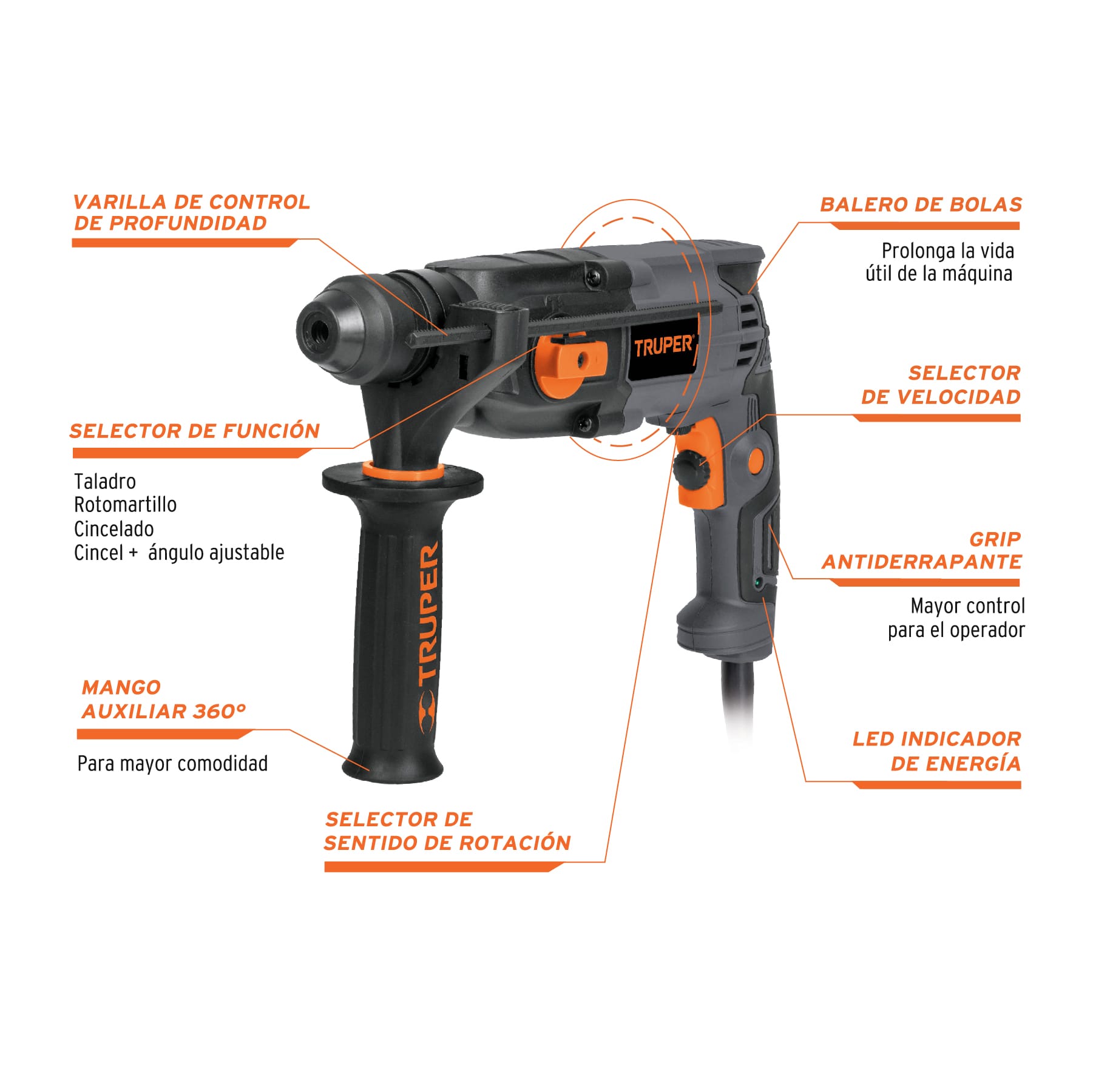 Rotomartillo SDS Plus 2 Joules, 650W, Truper industrial
