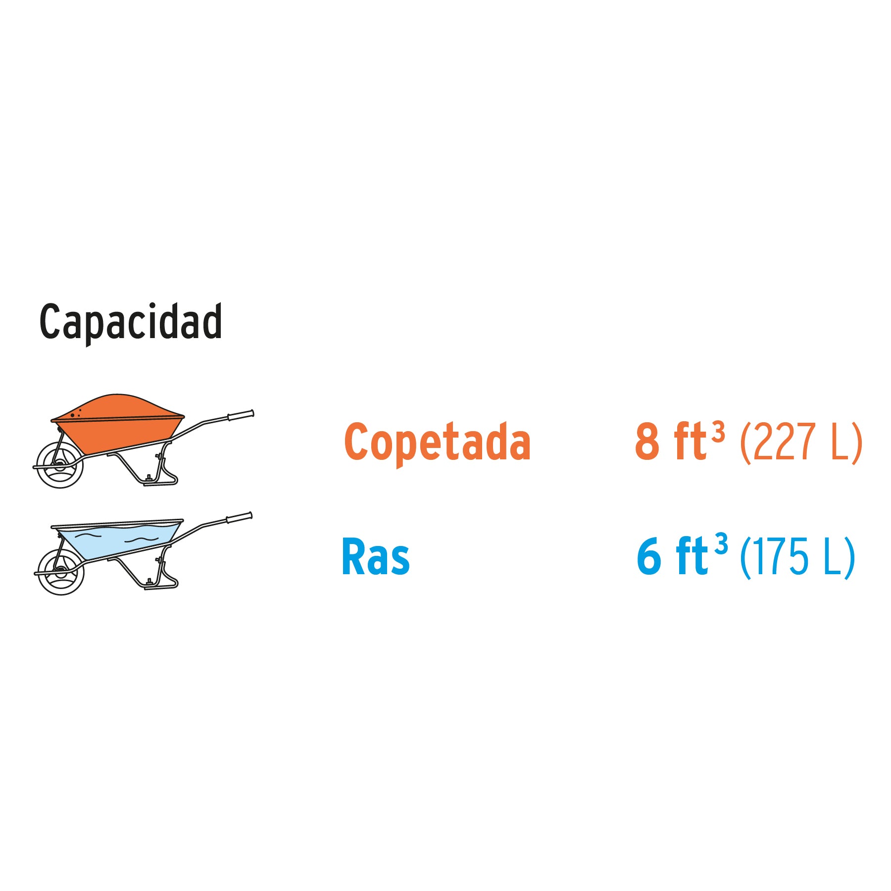 Carretilla con plástica 8 ft3 Doble llanta neumática b/madera