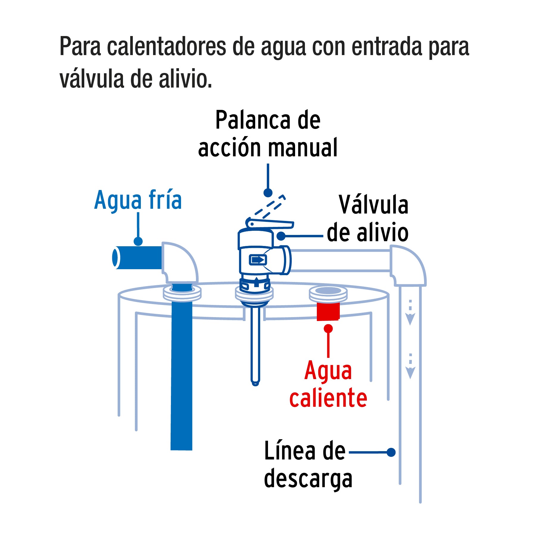Válvula de alivio de 3/4" para boiler, 150psi, Foset