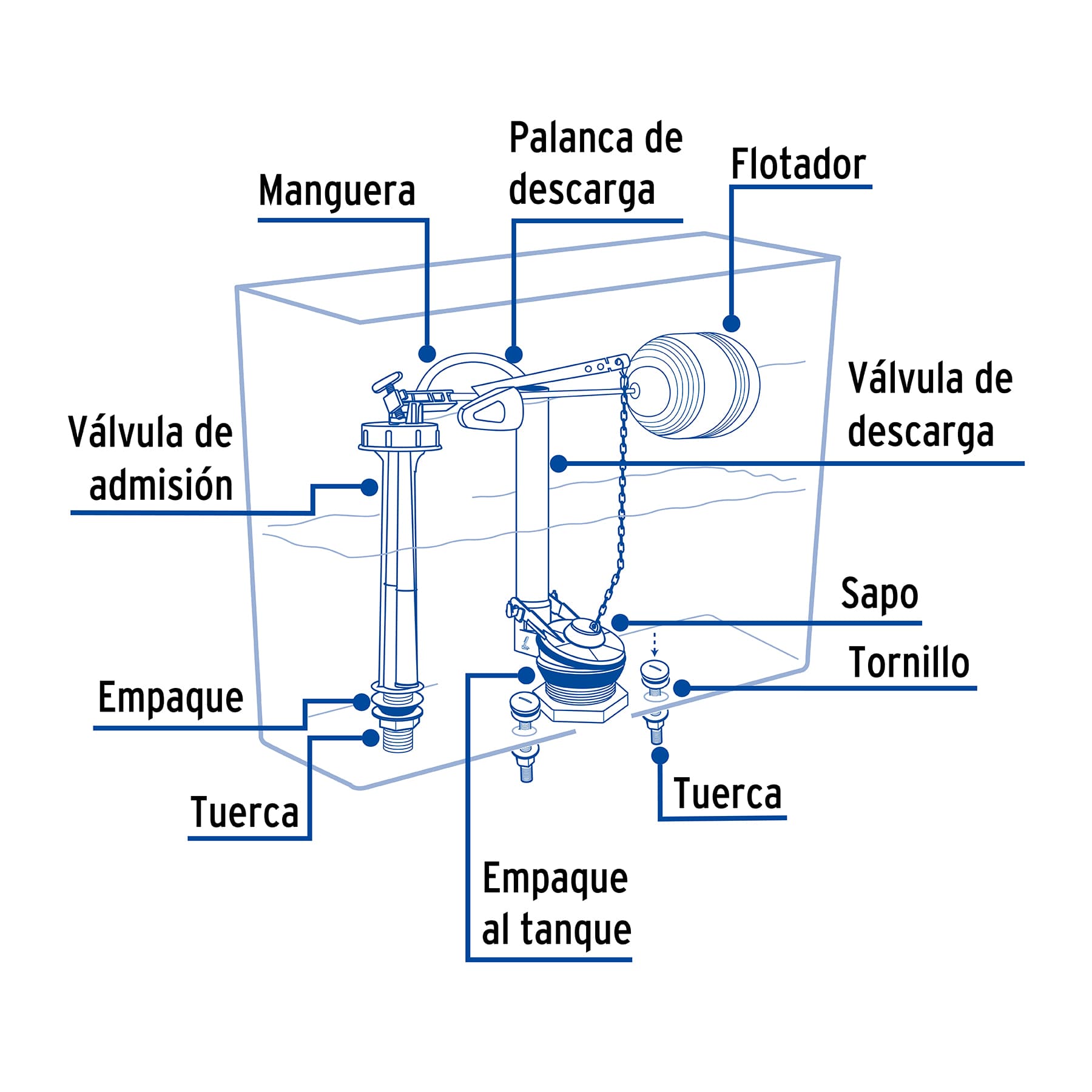 Juego de accesorios para WC, 2" con flotador, Basic